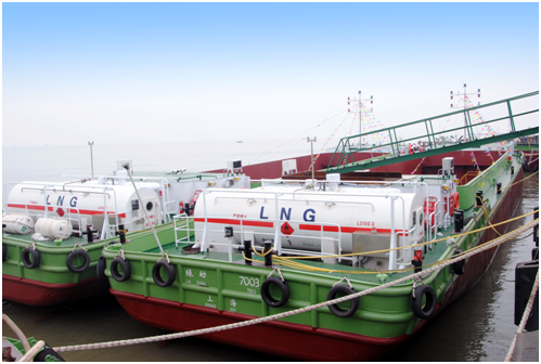“LNG动力内河船舶应用”现场考察学习